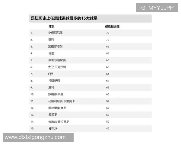足球史上影响力最大的三大球星及其传奇贡献解析